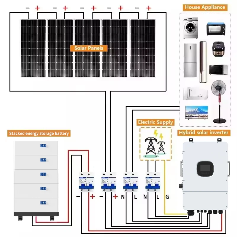 PYSUN 5kw 6KW 7KW Hybrid Solar System Complete Off Grid Lifepo4 Battery 6kwh 10kwh Home Energy Storage Systems Single Phase