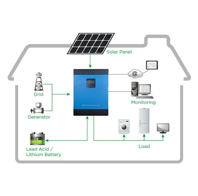 1500W High efficient solar panels system Off Grid Solar Energy Systems Home Solar System Kit