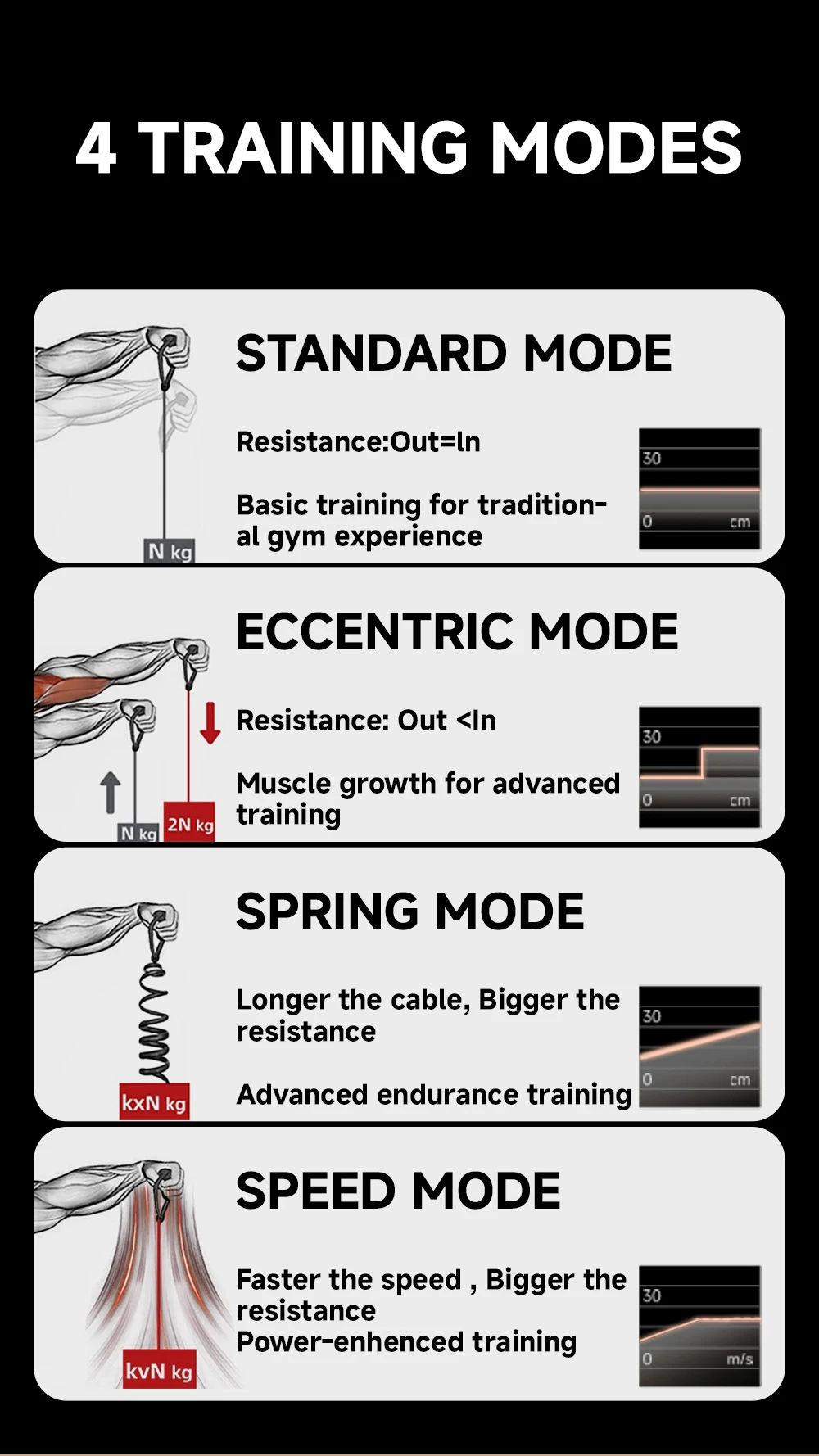 Workout 60Kg Easy Setup Home Cable Fly Gym Machine All In One Home Gym Fitness Sets Gym Equipment For Home