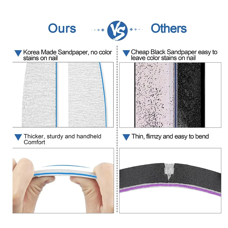 Cheaper Price Professional Washable Double Sided Nail Buffer Wholesale