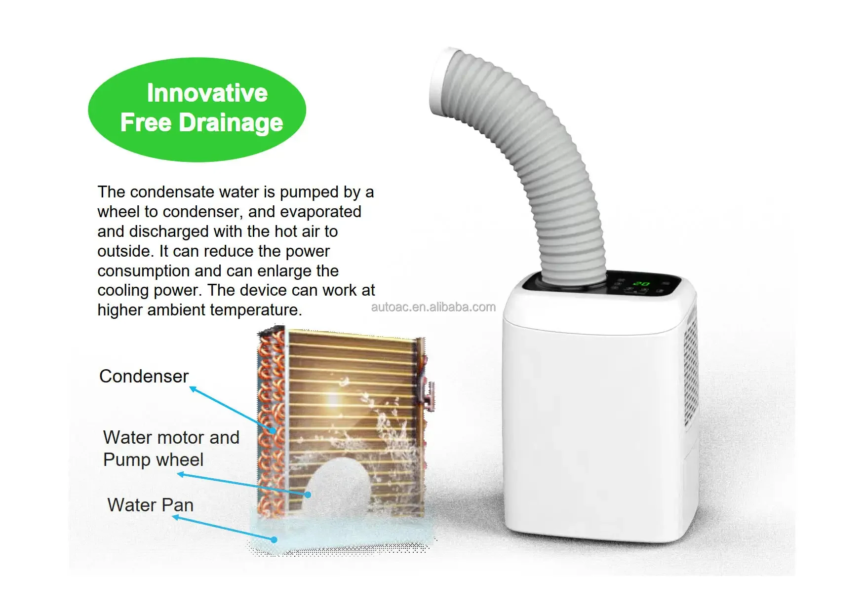 Fast Cooling climatiseurs Home 12000 BTU Portable AC Unit mobile air conditioner Portable Air Conditioners