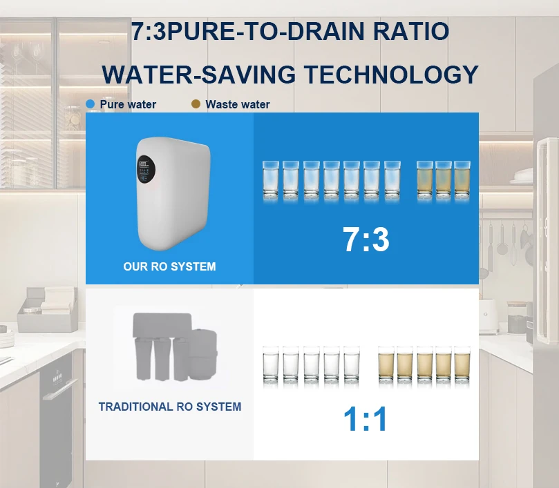 Small Domestic Whole Home 800Gpd Black Reverse Osmosis Water Filter System Water Purifier Machine For Office For Commercial Use