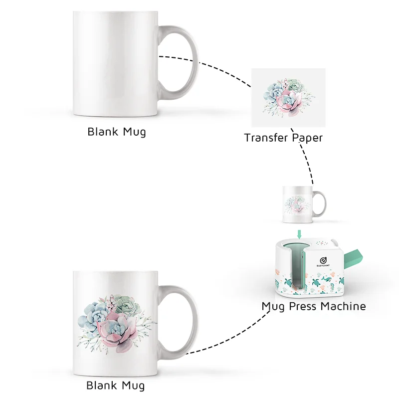 EASYCOUNT MHP1 11oz mug printer heat press machine sublimation mug press machine pro mug heat press machine sublimation