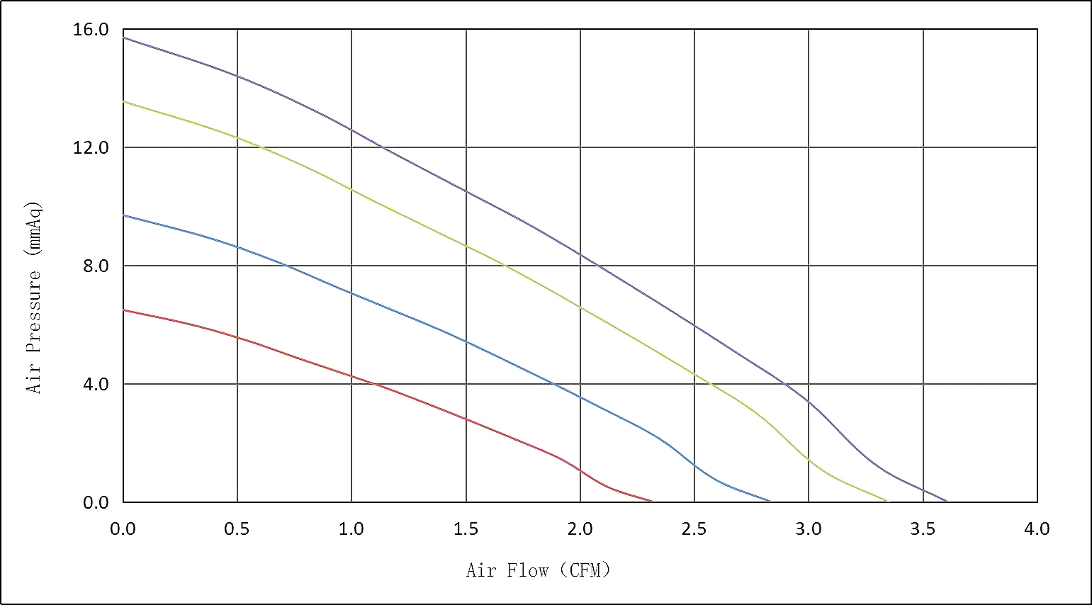Yccfan 4510 45*45*10mm DC 12V Blower Fan