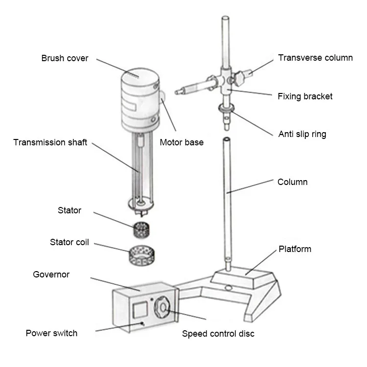 Cream Cosmetic Shampoo Liquid High Shear Homogenizer Mixer Emulsifier Mixer Dispersing Silverson High Shear Mixer