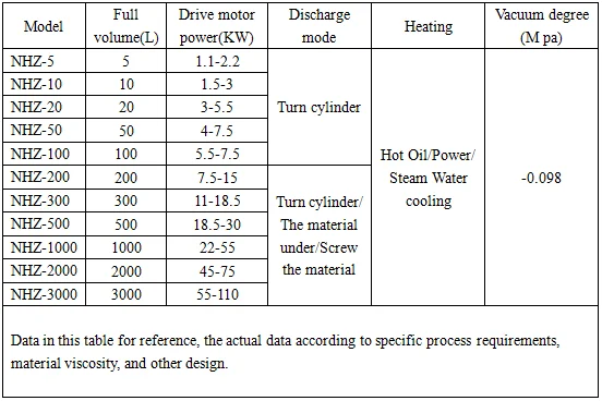 Laboratory Screw Extrusion Sigma Blade Kneader Mixer for Clay Soap CMC Kneader Cellulose Kneading Machine Quick Kneader