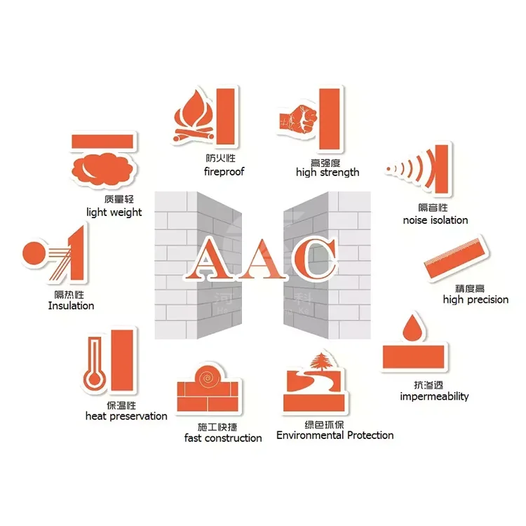 Mini Used aac cable block plant supplier canada/ aluminium powder for aac blocks