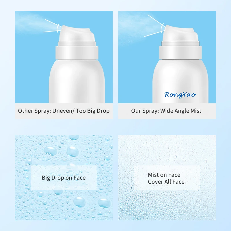 Rongyao Moisturizing Thermal Spring Water Care Relieve Facial Mist Spray Smoothing Hyaluronic Acid Hydrating Fog Facial Spray