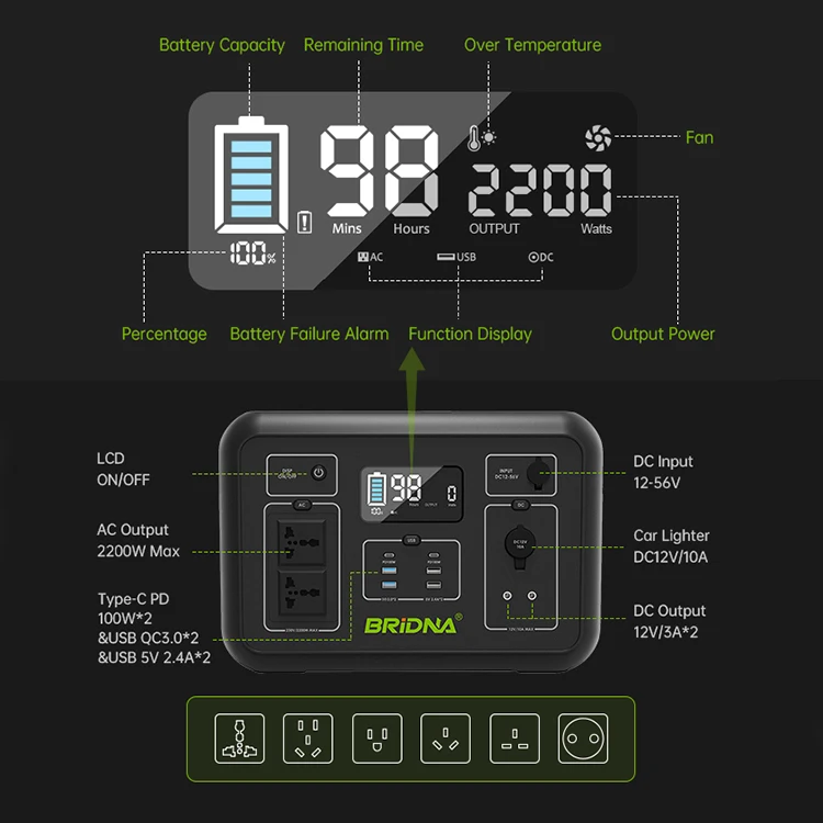 2000W 96ah 2131wh домашний генератор солнечной энергии 110v 220v 2000 ватт портативная электростанция на открытом