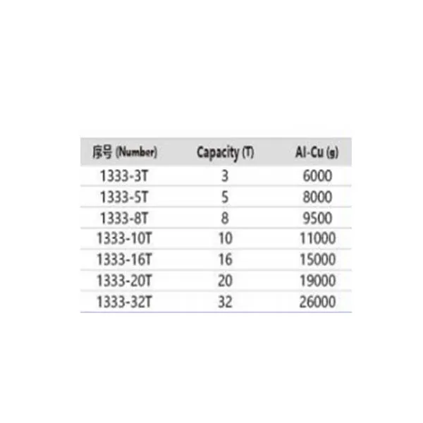Hot sale multi function explosion proof manual tools jack screw used to repair vehicles and lifting