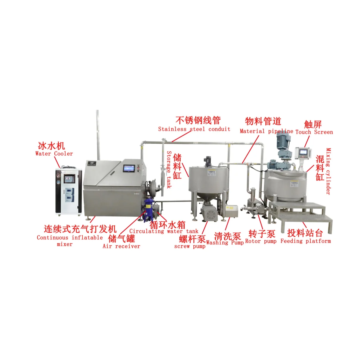 Wanli Cake Making Machine Automatic Bakery Equipment Cake Mixing Machine Flour Mixing Machine