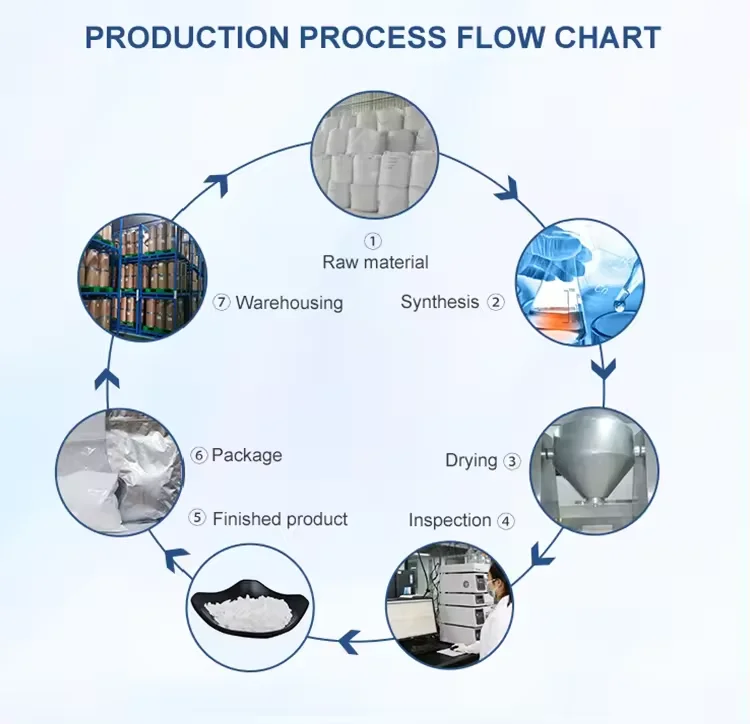 Calcium Alpha-Ketoglutarate (AKG) CAS 71686-01-6 Powder Anti  Healthy Aging