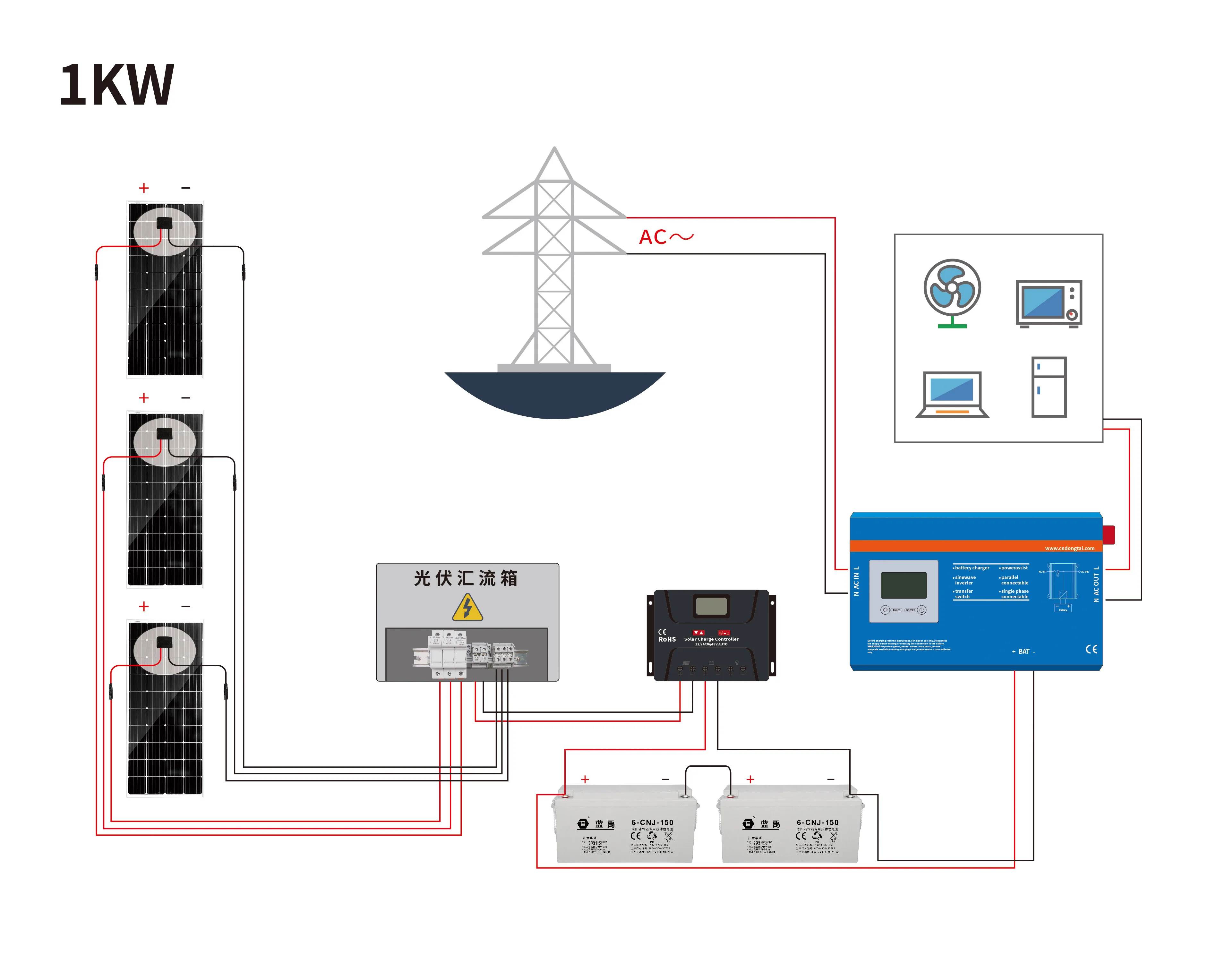 Cost-effective 1-10kw complete Solar system for home solar power off grid system 1-10kw