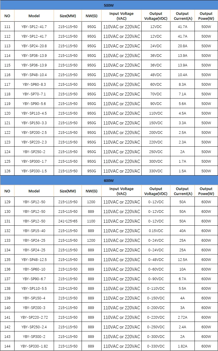 500-600W
