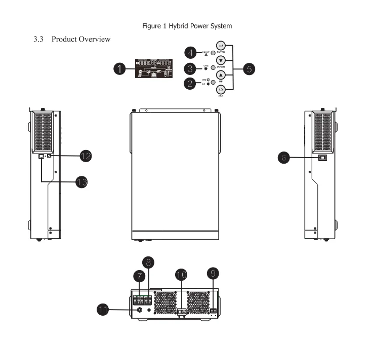 VICTOR NM II Plus 5.5kw 100A MPPT Hybrid Solar Inverter Pure Sine Wave DC to AC Hybrid Power Converter for Home On Sale