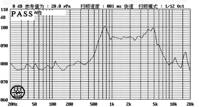 XDEC hot selling products 2023 mylar speaker 23mm 8 ohm 1 w Speaker drivers for fast delivery