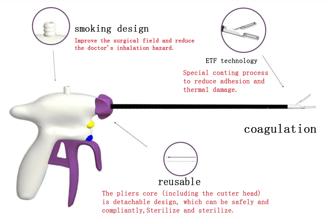 Hot And Cheap Machine Cattle Laparoscope Articulating Laparoscopic Instruments For Veterinary