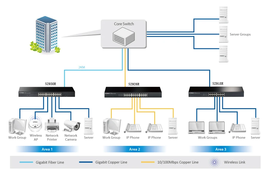Lay3 managed 48 port gigabit PoE+ network switch