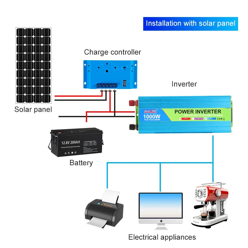 Исправленный волновой Инвертор DC12/24V в AC220V 300W 600W 750W 1000W 1500W 2000W 3000W 50Hz 60Hz инвертор преобразователь мощности