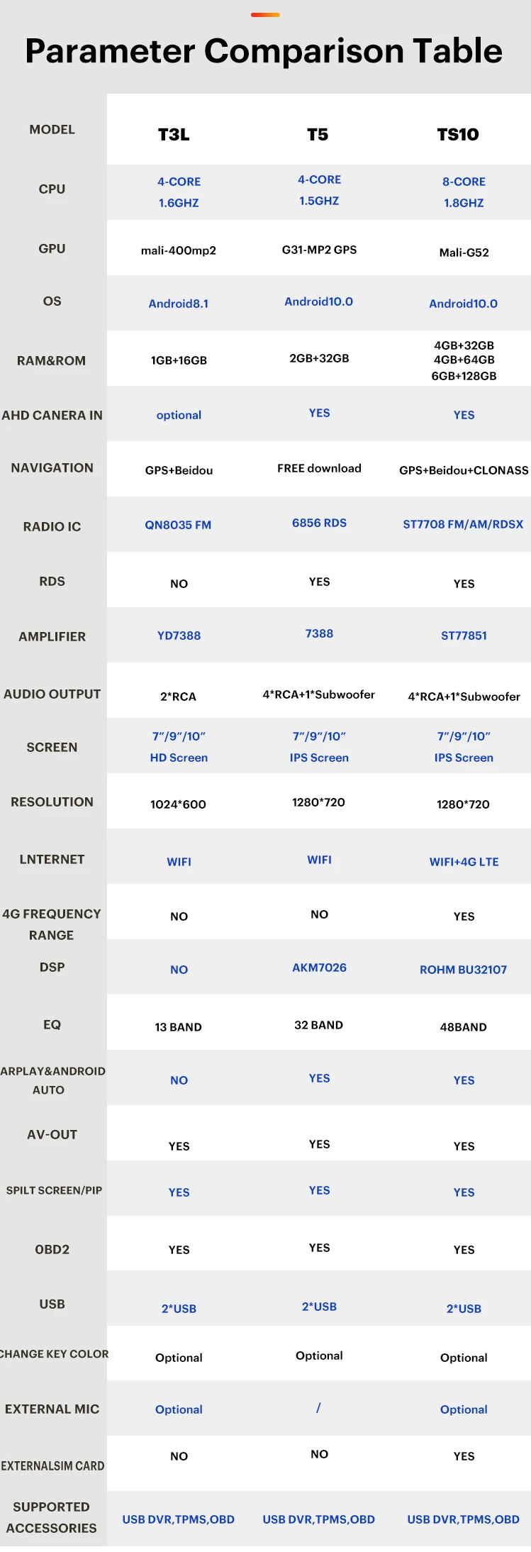 GRANDnavi android car videos 2 din android 9 inch touch screen car stereo for HONDA Civic US VERSION 2013-2015 carplay