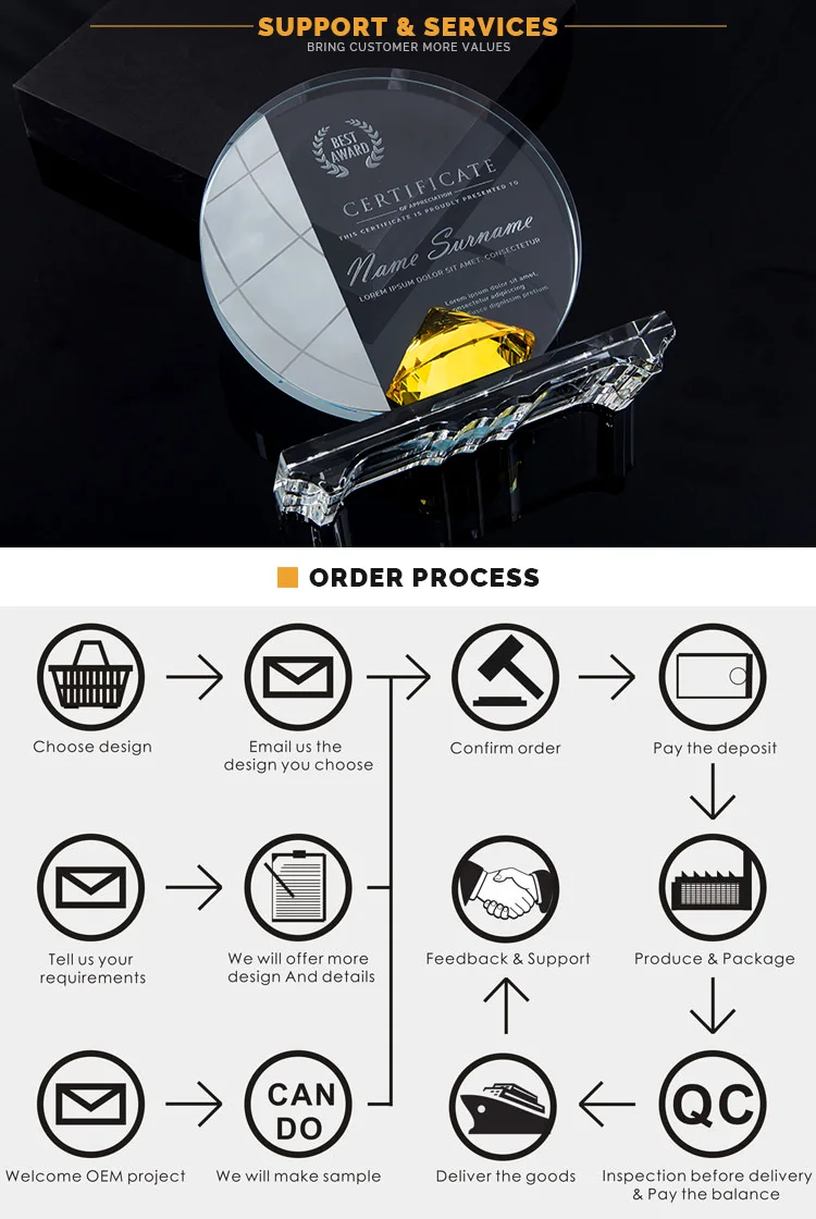 Our Services-Order Process.jpg