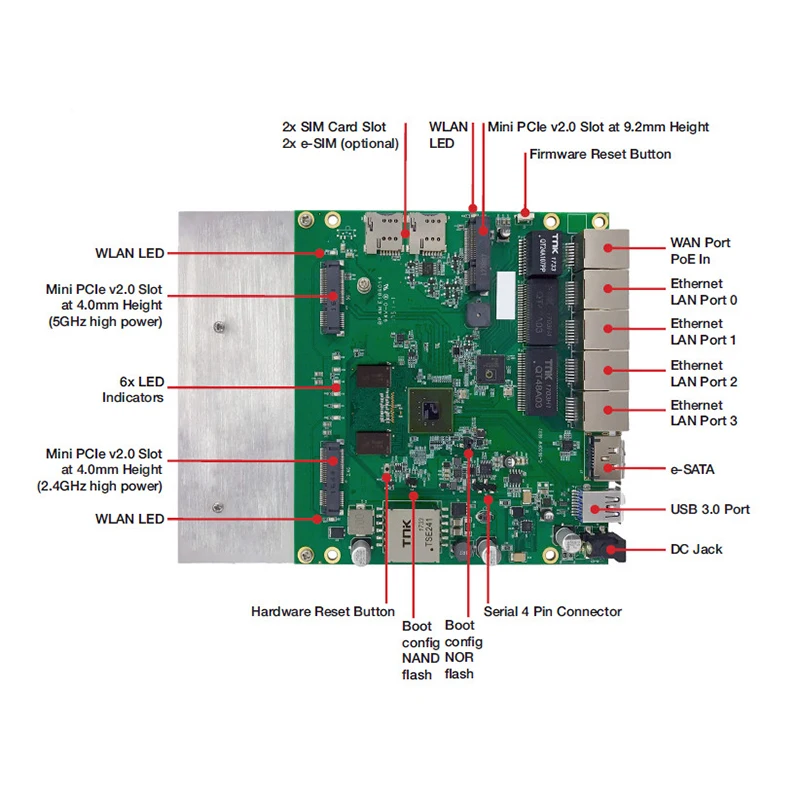 COMPEX  WPQ865  1.7GHz CPU Embedded Board with 802.11ac Wave 2 Support