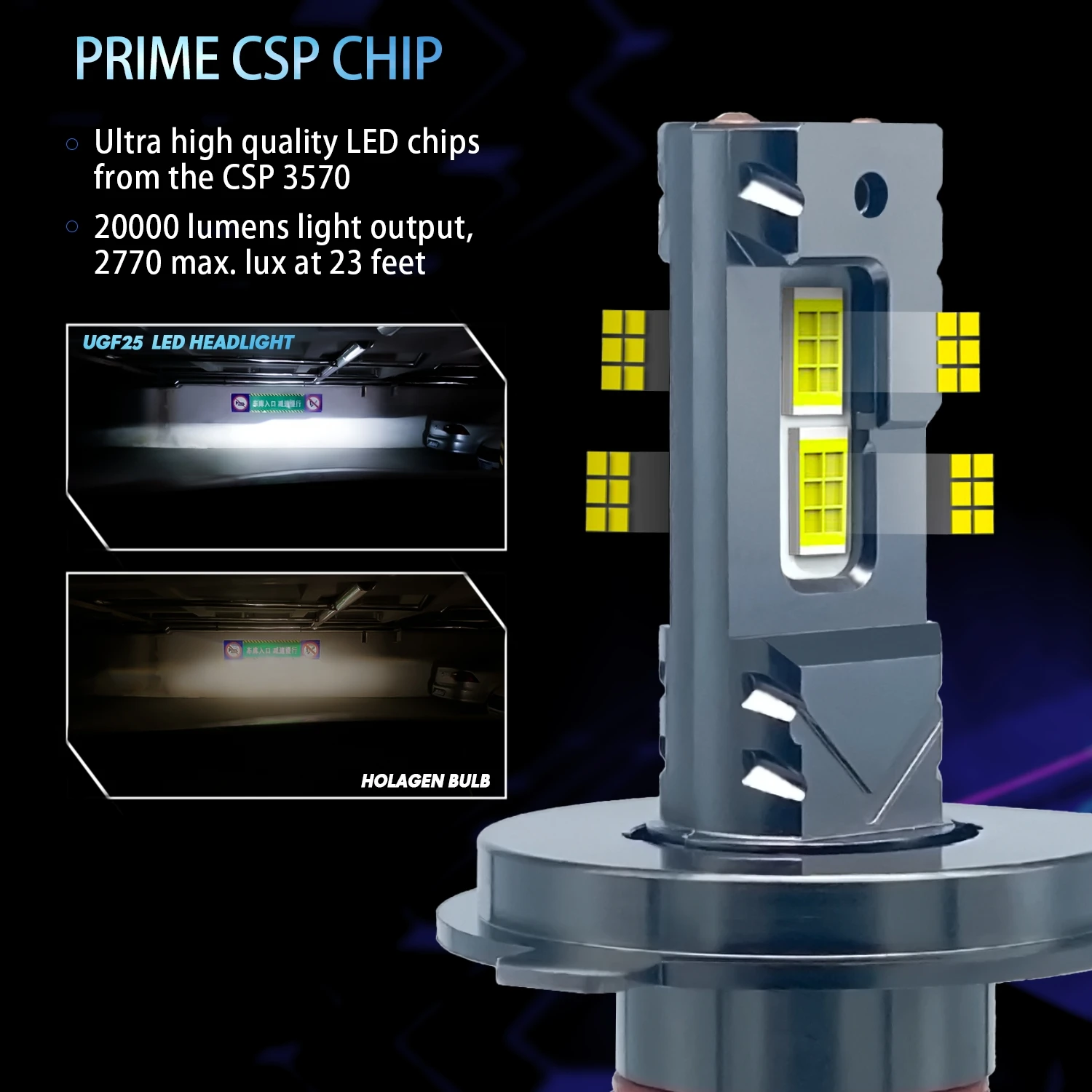 UGF25 20000LM 120W H13 H1 H7 9005 9006 LED Headlights for Cars 12000 RPM Faros Led Headlights with Focus and Vision Models