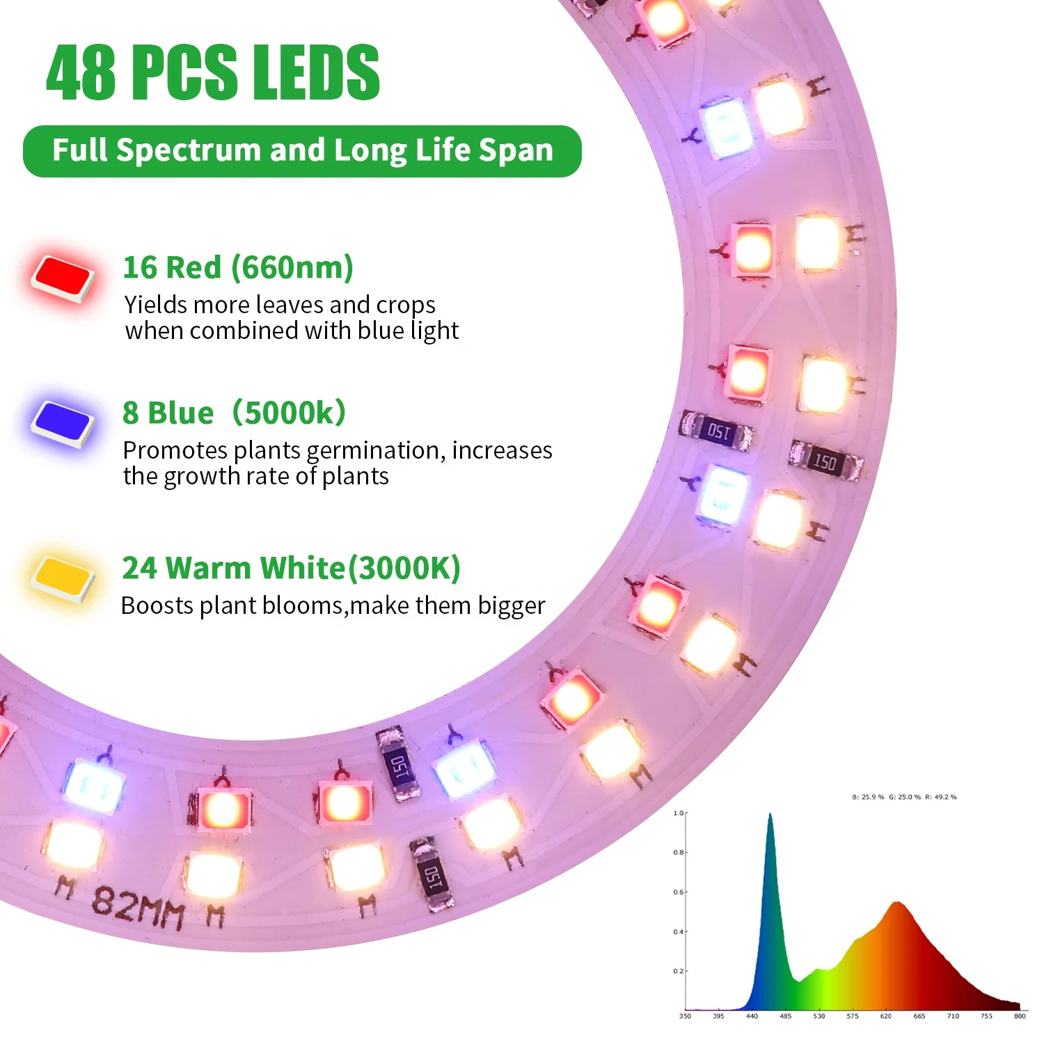 Hot Sale Angle Ring LED Plant Grow Light for Indoor Plants,10 Dimmable,3/9/12H Timer Red+Blue+Yellow Light Halo Ring Grow Lights