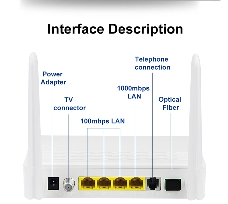  FTTH solution 2 порта mini onu оригинальный echolife HG8321R модем Gpon ONT