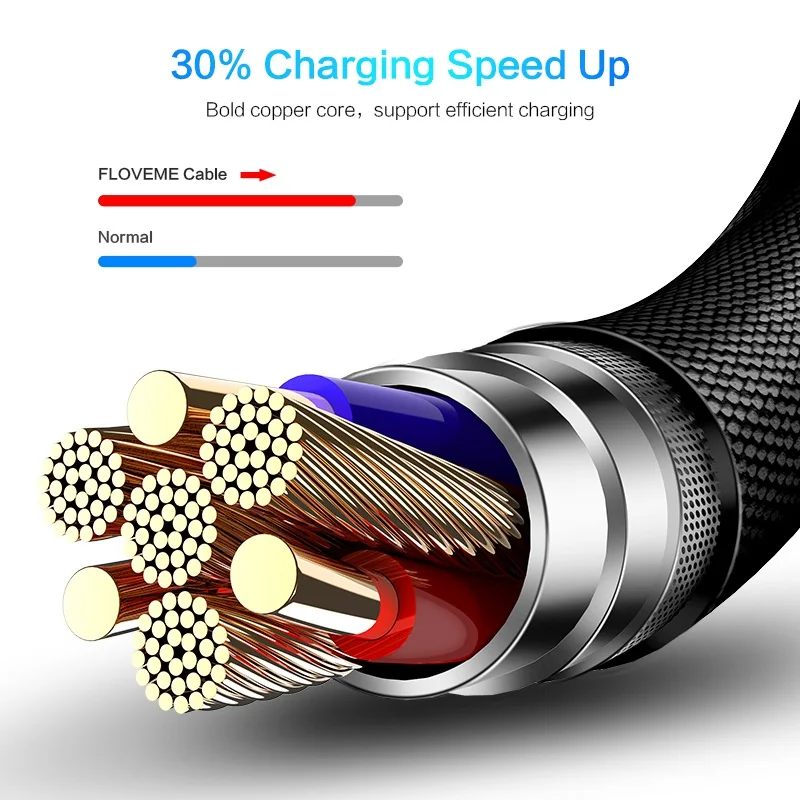 Usb-кабель для зарядки и передачи данных в нейлоновой оплетке, 1 м