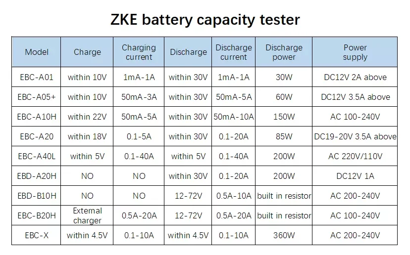 High-Current Voltage Capacitor Tester Zketech Ebc-A40L 5V 35A Charge 40A Discharge 3.2V Lithium Ion Battery Capacity Tester