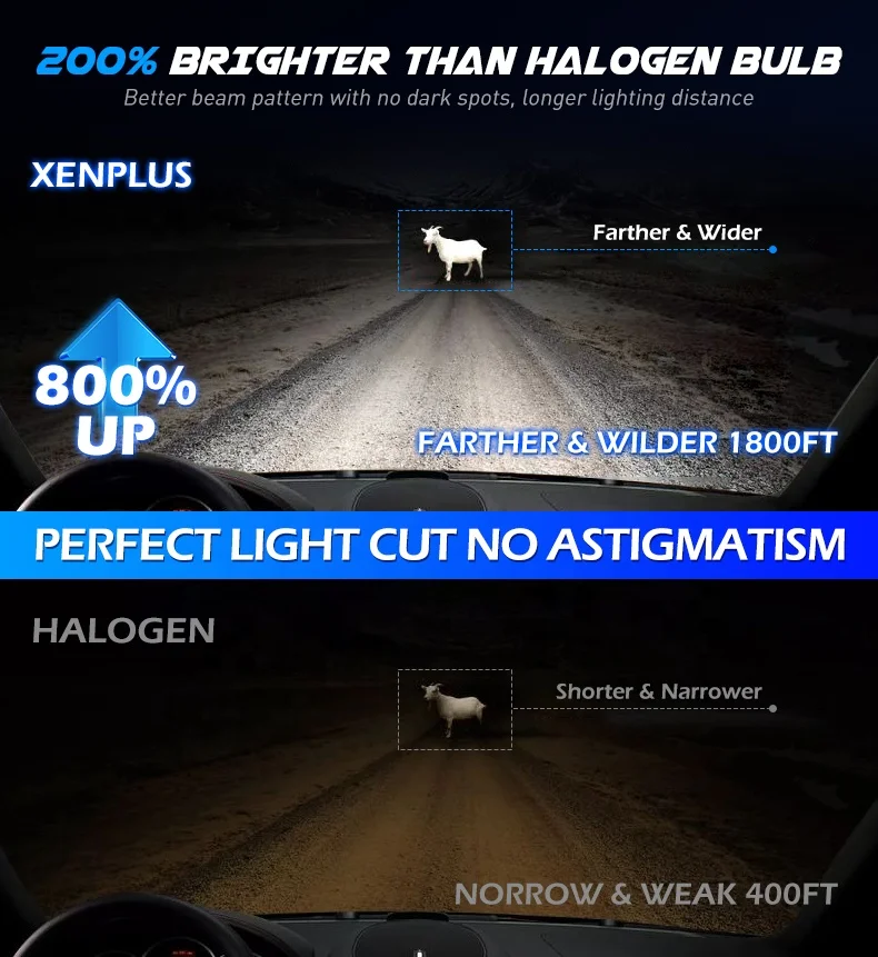 Светодиодная фара Xenplus U21 130 Вт 30000lm сверхъяркая H4 Luces светодиодная пара H1 авто Luz H11 Focos 9005 Faro H7 лампа