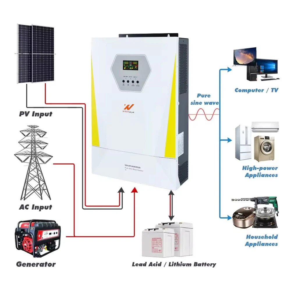 Wingosolar 3Kva 24V 48V 3500W 5Kw 5Kva Off Grid DC To AC Solar Inverter Without Battery