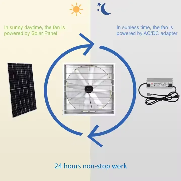 Greenhouse Industry Big Solar Air Ventilation Wall Exhaust Fan Equipment Large Airflow Industrial Axial Flow Fan for Livestock