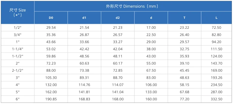 Wholesale ASTM SCH80 Standard 1/2'-6' Gray Plastic CPVC PVC Equal Four Way Cross Pipe Fittings For Industry Water Supply