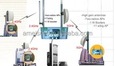 Antenna 5.8 GHz WiFi 18 dBi Directional Wall Mount Flat Patch Panel MIMO Antenna enclosure for mikrotik router