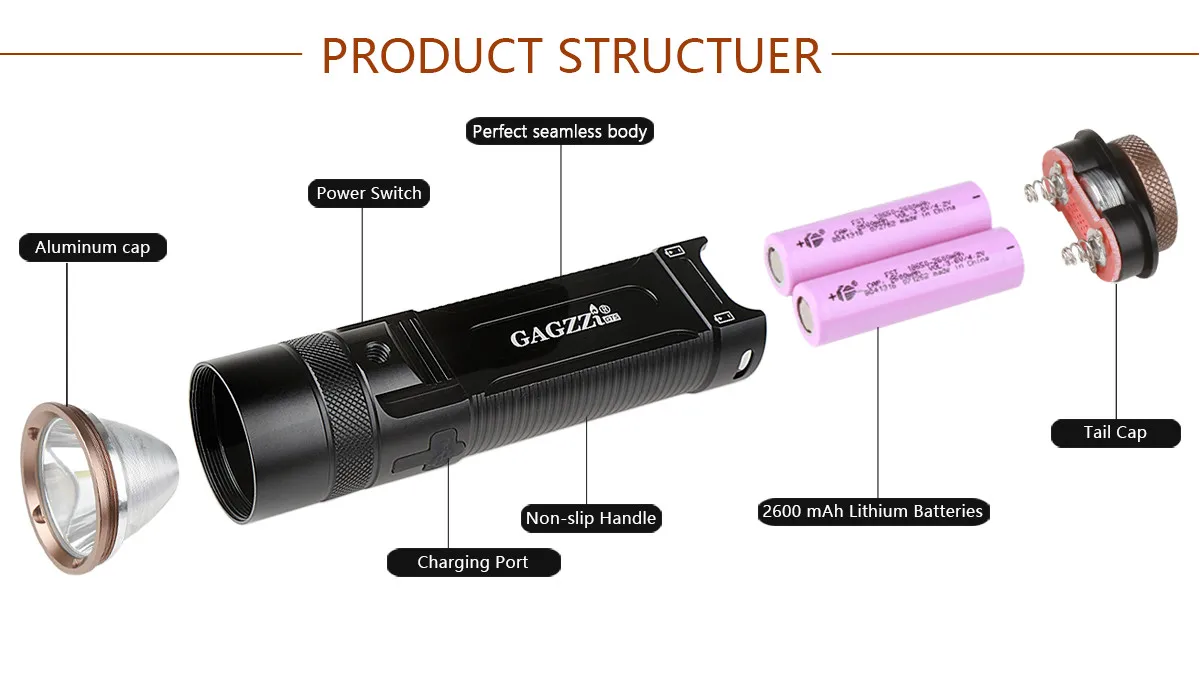 Aluminum Alloy Flashlight Tactical Flashlight Super Bright 1200LM LED Flashlight Zoom Torch