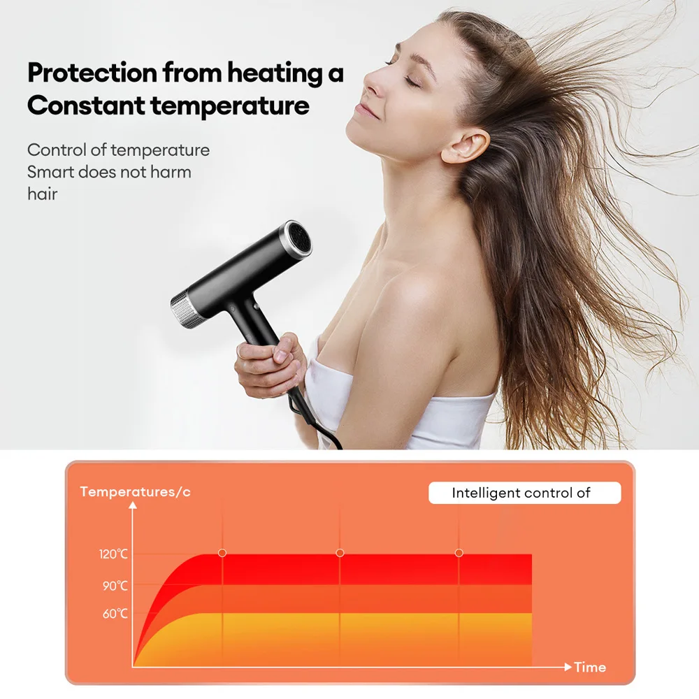 High Speed LED Screen Display Low Noise NTC Constant Temperature Blow Hair Machine Hair Dryer (100-110V US  Plug)
