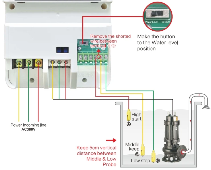 1.5-10HP 380-Volt Control Box for Submersible Well Pump