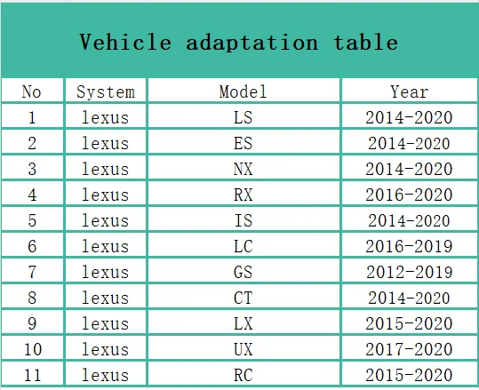 Беспроводная Автомобильная панель на Android для Lexus NX RX IS ES RC CT LX LC UX GX 2014-2019 маленькая сенсорная с зеркальной связью Airplay
