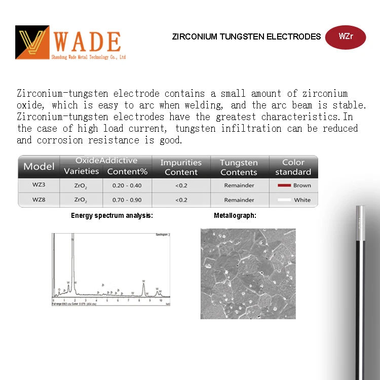 WZ8 2.4mm  white tungsten electrodes 3/32` x 6` for Argon arc welding Zirconium tungsten rod