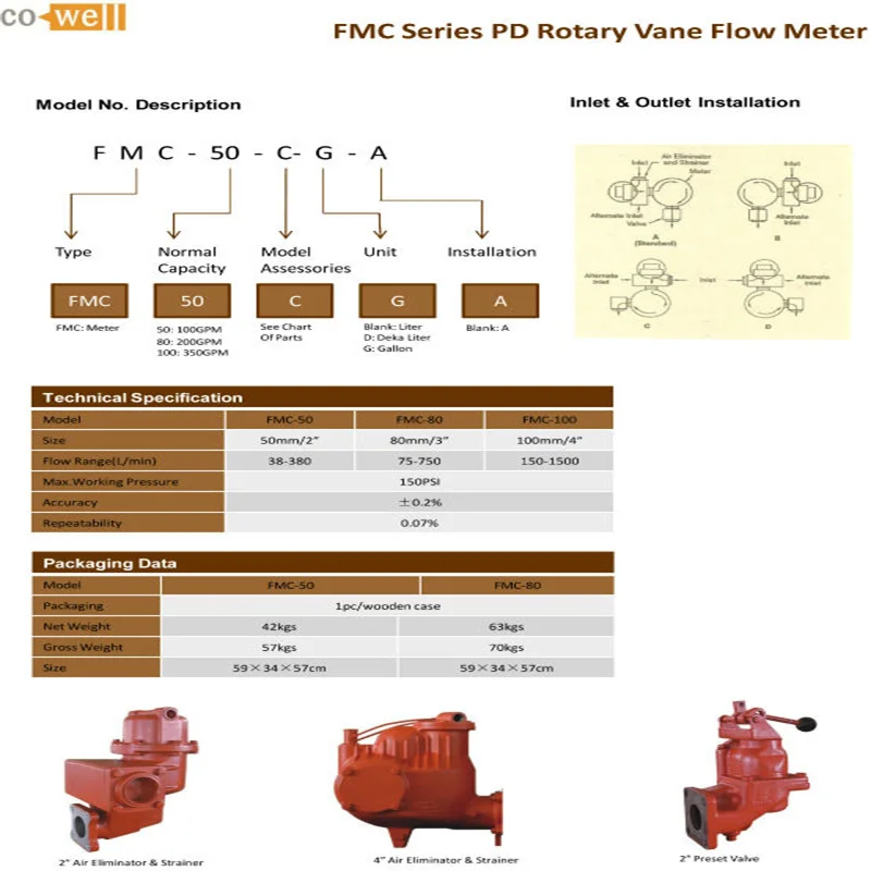 FMC-80 расходомер 2 '3' 4 'PD 3' со счетчиком регистра