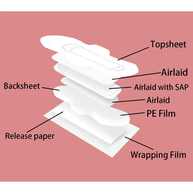 Disposable Blue Core Negative Ion Pearl Cotton Night Time Simple Zero Leakage Sanitary Napkin Low Moq Daily Use Pad For Kid