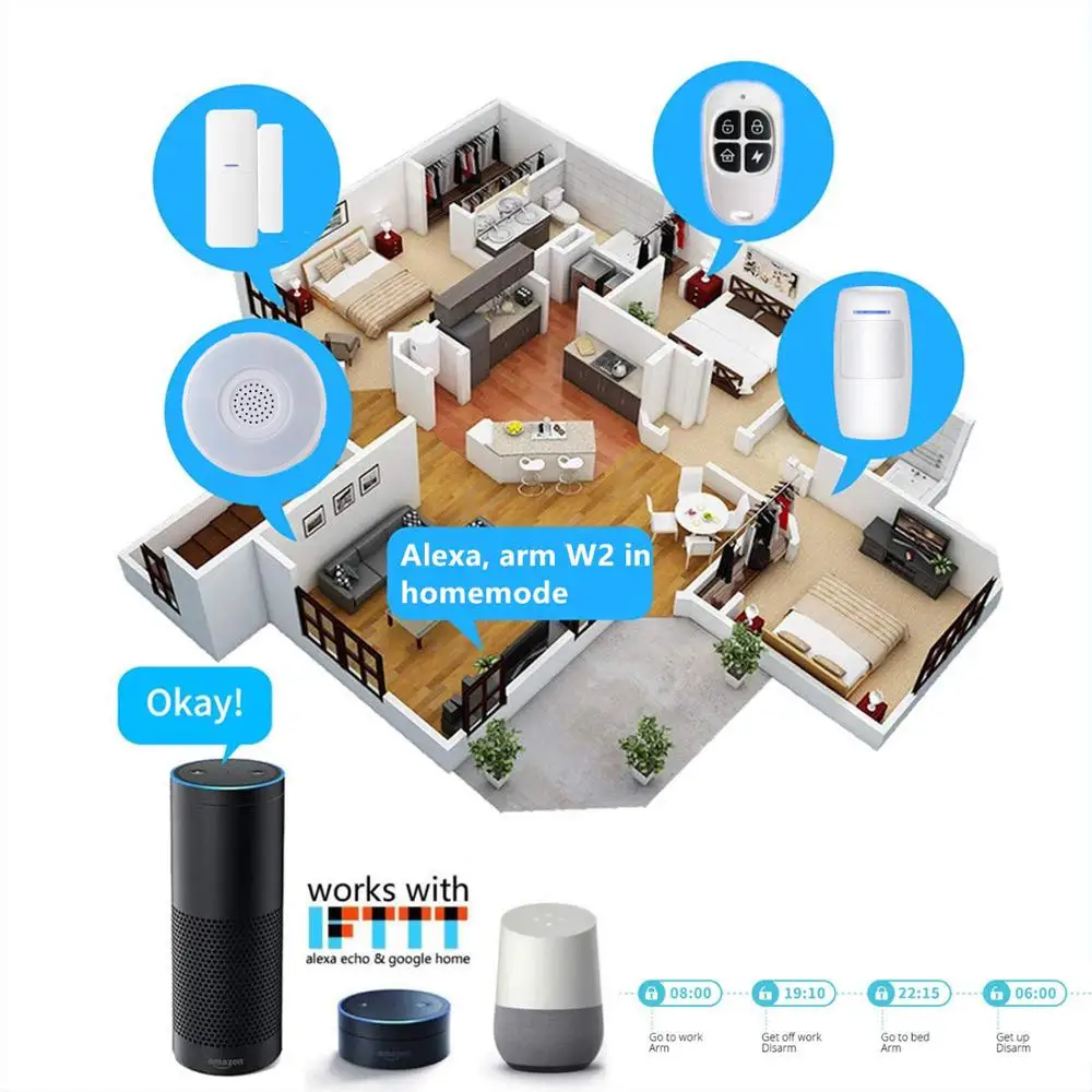 New design WiFi/RF433 Smart Home Security Alarm System Kit With Motion Detector Door Sensor Wifi Gateway