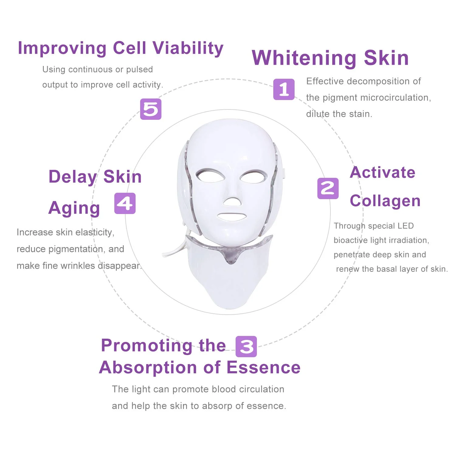  Smart Skin Beauty LED facial light therapy PDT photon 7 colors led