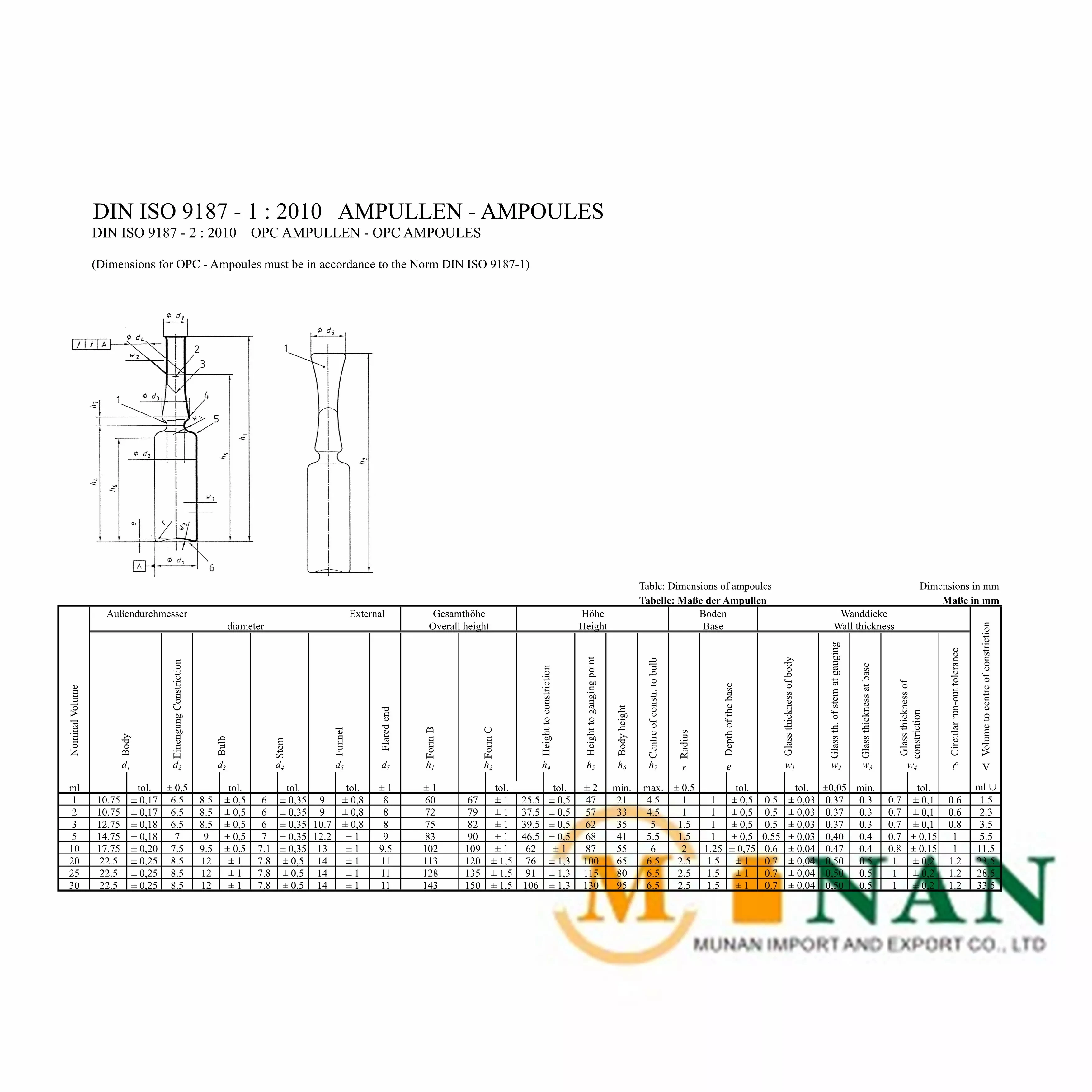 Wholesale Price China Customized empty price glass ampoules 1ml 2ml 3ml 5ml 10ml glass empty injection glass ampoule suppliers