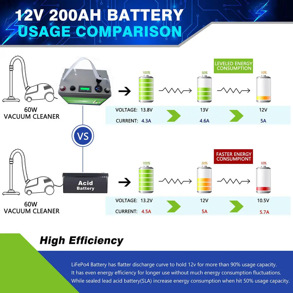 12V 24V 36V 48V 72V 96V 256V литий-ионный Аккумулятор Lifepo4 для солнечной яхты Ebike EV