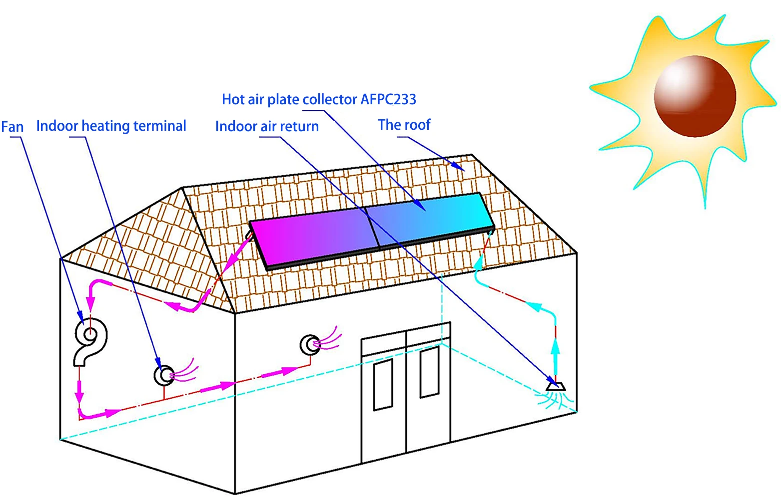 High efficiency 5 years warranty hot air solar collector with flat plate solar collectors