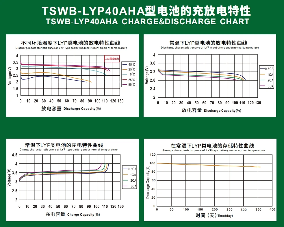 Factory Direct Supply 3.2v 40Ah 300Ah 400ah 700ah Winston lifepo4 battery for 5kwh off-grid photovoltaic energy storage system