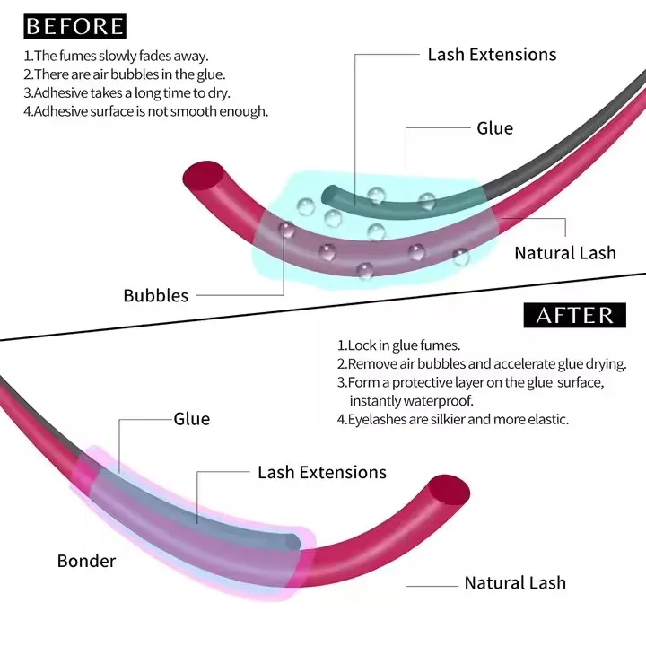 Pre-treatment 15 ml Lash Glue Bonder Pink Matte Bottle Super Primer And Bonder for Lash Extensions